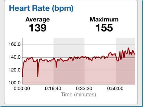 heartrate