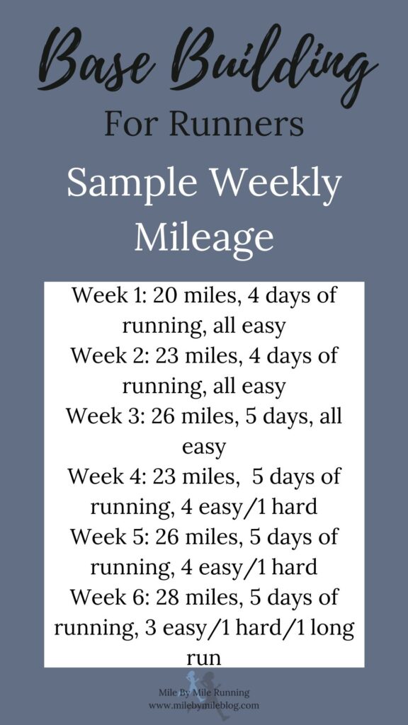 Sample weekly mileage for base building