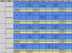 Rob's Marathon Training Weeks 5-9