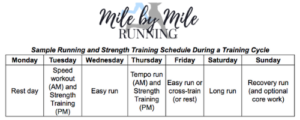 Combining strength training and running program sale
