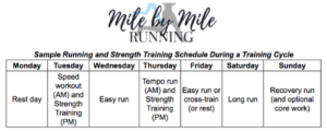 Running And Strength Training For