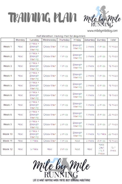 What is VDOT O2 and How It Can Improve Your Training for Free • Mile by ...