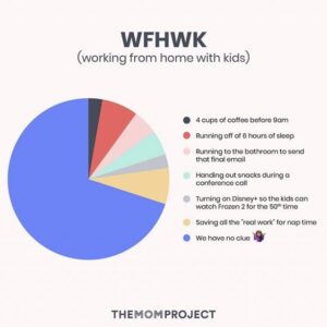 work from home chart