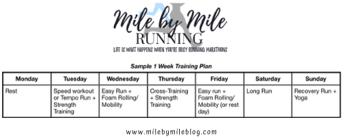 Sample 1 week training plan • Mile By Mile