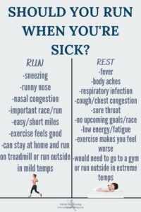 Should you run when you're sick? In general, it's better to rest, but there are certain circumstances in which is may be ok to run. Click post to read more about when you should run and when you should rest.