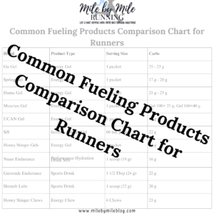 Common Fueling Products for Runners Comparison Chart