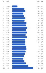 Delaware Marathon Splits